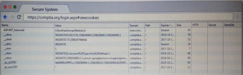 PT0-001 Valid Dumps Questions